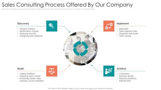 B2B_Sales_Procedure_Counselling_Sales_Consulting_Process_Offered_By_Our_Company_Themes_PDF_Slide_1.jpg