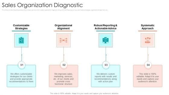 B2B_Sales_Procedure_Counselling_Sales_Organization_Diagnostic_Infographics_PDF_Slide_1.jpg