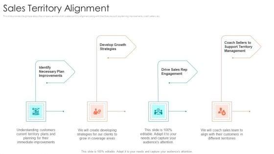 B2B_Sales_Procedure_Counselling_Sales_Territory_Alignment_Ppt_Portfolio_Clipart_PDF_Slide_1.jpg