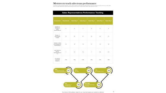 B2B_Sales_Procedure_Playbook_Template_Slide_34.jpg