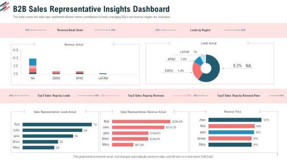 B2B_Sales_Representative_Insights_Dashboard_Ppt_Icon_PDF_Slide_1.jpg