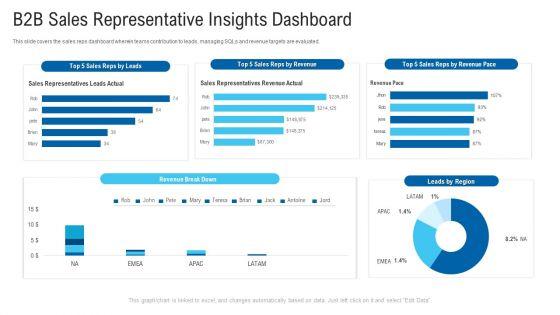 B2B_Sales_Representative_Insights_Dashboard_Ppt_Summary_PDF_Slide_1.jpg