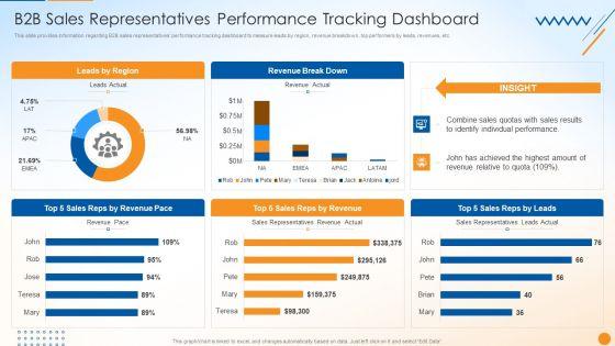 B2B_Sales_Techniques_Playbook_B2B_Sales_Representatives_Performance_Tracking_Dashboard_Diagrams_PDF_Slide_1.jpg