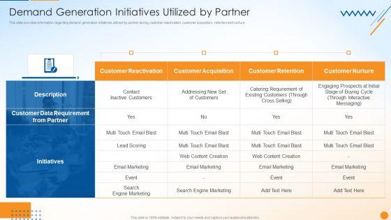 B2B_Sales_Techniques_Playbook_Demand_Generation_Initiatives_Utilized_By_Partner_Sample_PDF_Slide_1.jpg