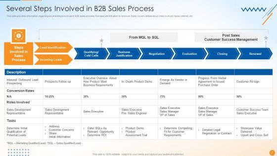 B2B_Sales_Techniques_Playbook_Ppt_PowerPoint_Presentation_Complete_Deck_With_Slides_Slide_7.jpg