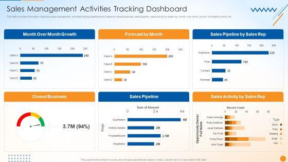 B2B_Sales_Techniques_Playbook_Sales_Management_Activities_Tracking_Dashboard_Diagrams_PDF_Slide_1.jpg