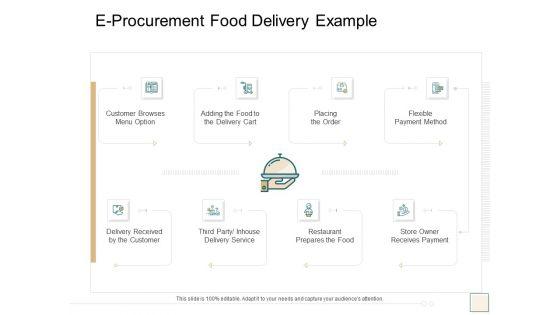 B2B_Trade_Management_E_Procurement_Food_Delivery_Example_Ppt_Icon_Good_PDF_Slide_1.jpg