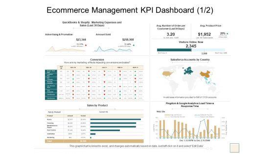 B2B_Trade_Management_Ecommerce_Management_KPI_Dashboard_Advertising_And_Promotion_Demonstration_PDF_Slide_1.jpg