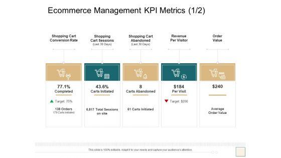 B2B_Trade_Management_Ecommerce_Management_KPI_Metrics_Order_Elements_PDF_Slide_1.jpg