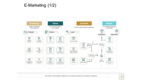 B2B_Trade_Management_Ppt_PowerPoint_Presentation_Complete_Deck_With_Slides_Slide_17.jpg