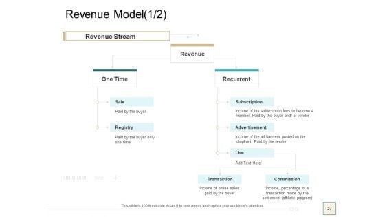 B2B_Trade_Management_Ppt_PowerPoint_Presentation_Complete_Deck_With_Slides_Slide_27.jpg