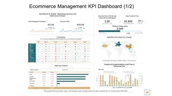 B2B_Trade_Management_Ppt_PowerPoint_Presentation_Complete_Deck_With_Slides_Slide_44.jpg