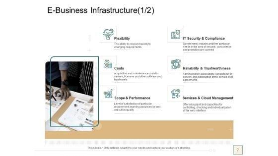 B2B_Trade_Management_Ppt_PowerPoint_Presentation_Complete_Deck_With_Slides_Slide_7.jpg
