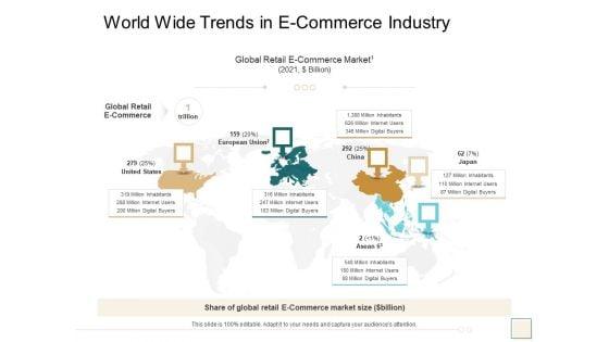 B2B_Trade_Management_World_Wide_Trends_In_E_Commerce_Industry_Guidelines_PDF_Slide_1.jpg