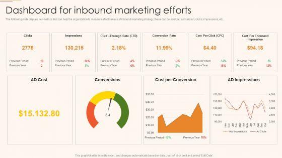 B2C_And_B2B_Business_Promotion_Strategy_Dashboard_For_Inbound_Marketing_Efforts_Diagrams_PDF_Slide_1.jpg