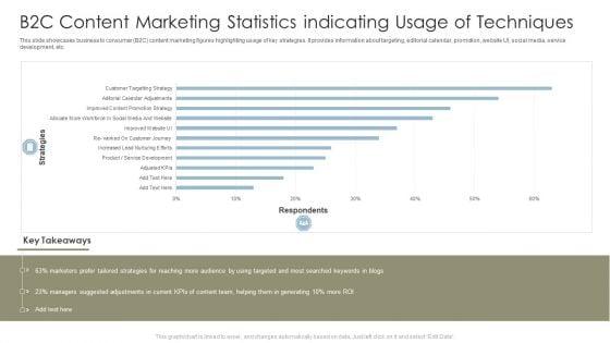 B2C_Content_Marketing_Statistics_Indicating_Usage_Of_Techniques_Sample_PDF_Slide_1.jpg