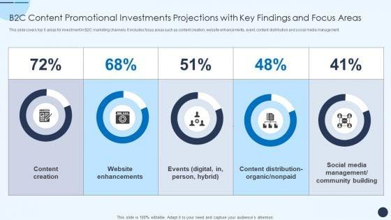 B2C_Content_Promotional_Investments_Projections_With_Key_Findings_And_Focus_Areas_Download_PDF_Slide_1.jpg