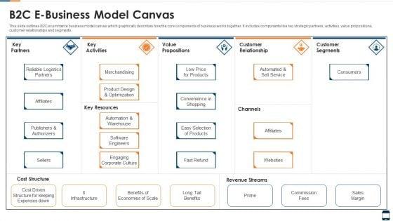 B2C_E_Business_Model_Canvas_Template_PDF_Slide_1.jpg