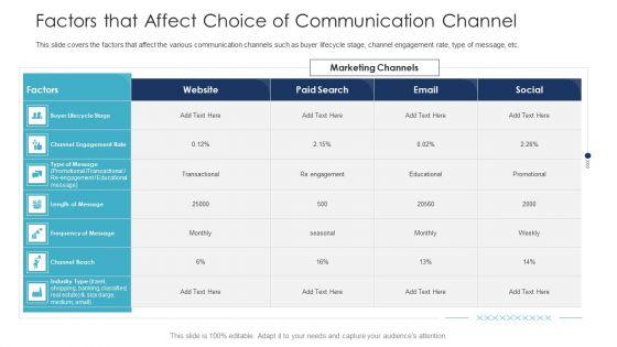 B2C_Marketing_Initiatives_Strategies_For_Business_Factors_That_Affect_Choice_Of_Communication_Channel_Clipart_PDF_Slide_1.jpg