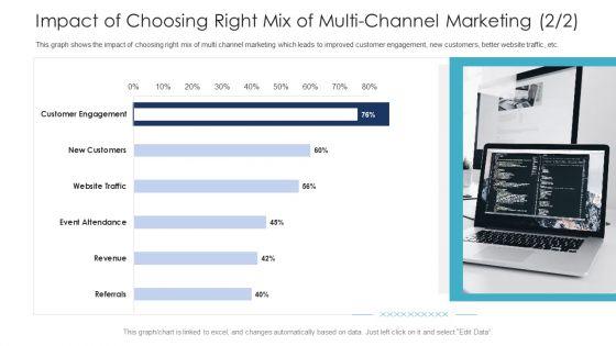B2C_Marketing_Initiatives_Strategies_For_Business_Impact_Of_Choosing_Right_Mix_Of_Multi_Channel_Marketing_Revenue_Rules_PDF_Slide_1.jpg