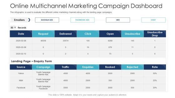 B2C_Marketing_Initiatives_Strategies_For_Business_Online_Multichannel_Marketing_Campaign_Dashboard_Summary_PDF_Slide_1.jpg