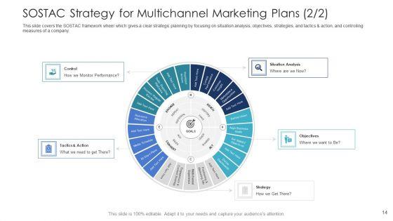 B2C_Marketing_Initiatives_Strategies_For_Business_Ppt_PowerPoint_Presentation_Complete_Deck_With_Slides_Slide_14.jpg