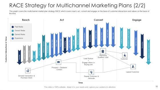 B2C_Marketing_Initiatives_Strategies_For_Business_Ppt_PowerPoint_Presentation_Complete_Deck_With_Slides_Slide_16.jpg