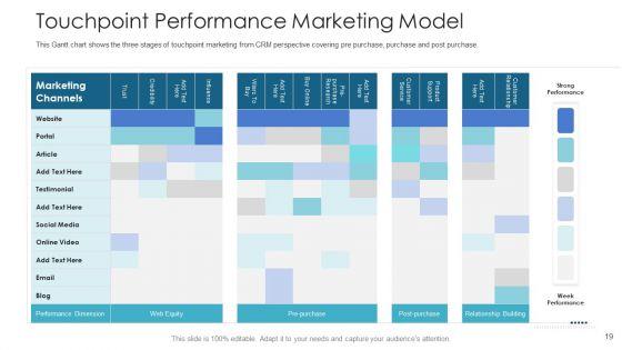 B2C_Marketing_Initiatives_Strategies_For_Business_Ppt_PowerPoint_Presentation_Complete_Deck_With_Slides_Slide_19.jpg