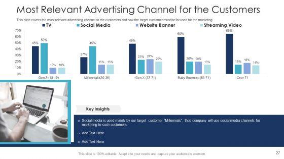 B2C_Marketing_Initiatives_Strategies_For_Business_Ppt_PowerPoint_Presentation_Complete_Deck_With_Slides_Slide_27.jpg