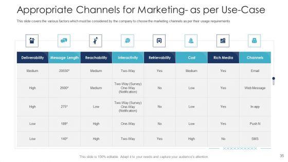B2C_Marketing_Initiatives_Strategies_For_Business_Ppt_PowerPoint_Presentation_Complete_Deck_With_Slides_Slide_35.jpg
