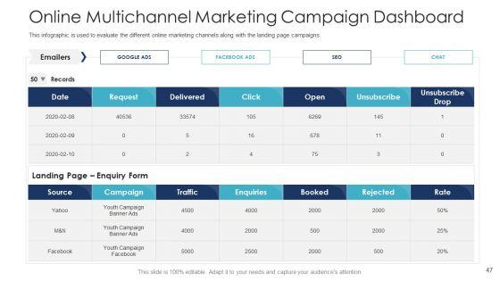 B2C_Marketing_Initiatives_Strategies_For_Business_Ppt_PowerPoint_Presentation_Complete_Deck_With_Slides_Slide_47.jpg