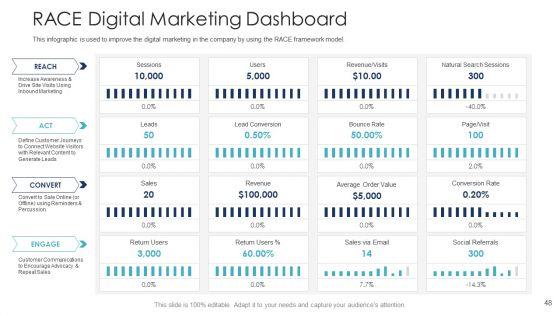 B2C_Marketing_Initiatives_Strategies_For_Business_Ppt_PowerPoint_Presentation_Complete_Deck_With_Slides_Slide_48.jpg