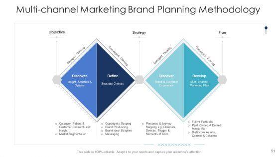 B2C_Marketing_Initiatives_Strategies_For_Business_Ppt_PowerPoint_Presentation_Complete_Deck_With_Slides_Slide_51.jpg