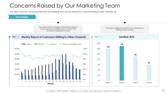 B2C_Marketing_Initiatives_Strategies_For_Business_Ppt_PowerPoint_Presentation_Complete_Deck_With_Slides_Slide_6.jpg