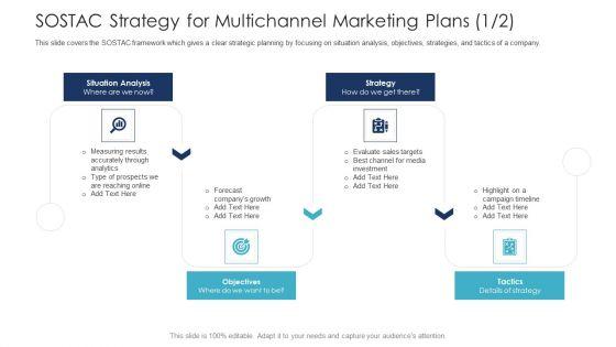 B2C_Marketing_Initiatives_Strategies_For_Business_SOSTAC_Strategy_For_Multichannel_Marketing_Plans_Analysis_Structure_PDF_Slide_1.jpg