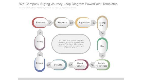 B2b_Company_Buying_Journey_Loop_Diagram_Powerpoint_Templates_1.jpg