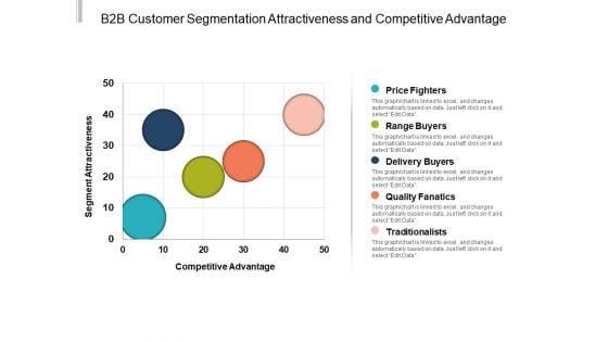 B2b_Customer_Segmentation_Attractiveness_And_Competitive_Advantage_Ppt_PowerPoint_Presentation_Background_Designs_Slide_1.jpg