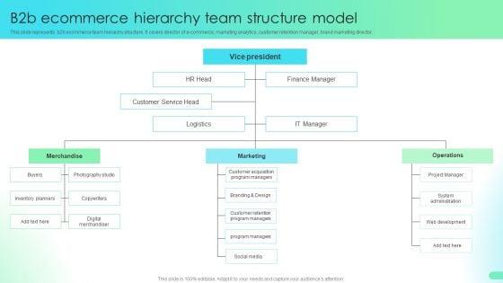 B2b_Ecommerce_Hierarchy_Team_Structure_Model_Comprehensive_Guide_For_Developing_Structure_PDF_Slide_1.jpg
