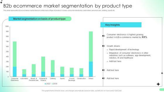 B2b_Ecommerce_Market_Segmentation_By_Product_Type_Comprehensive_Guide_For_Developing_Formats_PDF_Slide_1.jpg