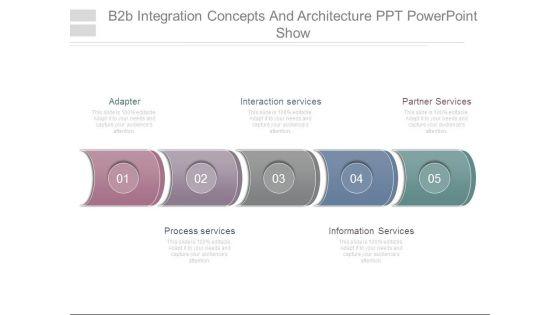 B2b_Integration_Concepts_And_Architecture_Ppt_Powerpoint_Show_1.jpg