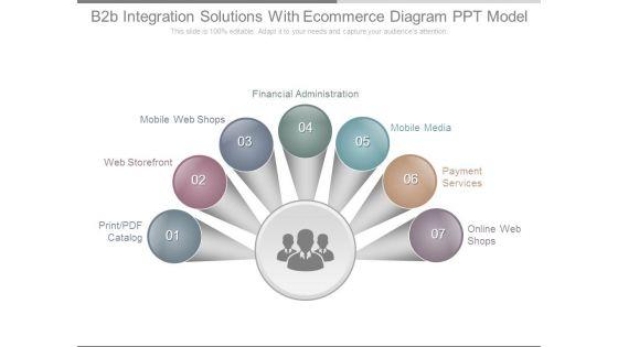 B2b_Integration_Solutions_With_Ecommerce_Diagram_Ppt_Model_1.jpg