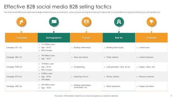 B2b_Selling_Tactics_Ppt_PowerPoint_Presentation_Complete_Deck_With_Slides_Slide_8.jpg