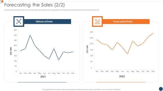 BANT_Sales_Lead_Qualification_Model_Forecasting_The_Sales_Portrait_PDF_Slide_1.jpg
