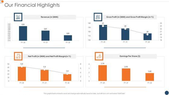 BANT_Sales_Lead_Qualification_Model_Our_Financial_Highlights_Background_PDF_Slide_1.jpg