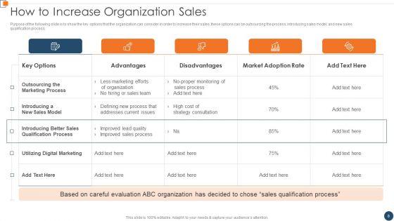 BANT_Sales_Lead_Qualification_Model_Ppt_PowerPoint_Presentation_Complete_Deck_With_Slides_Slide_8.jpg