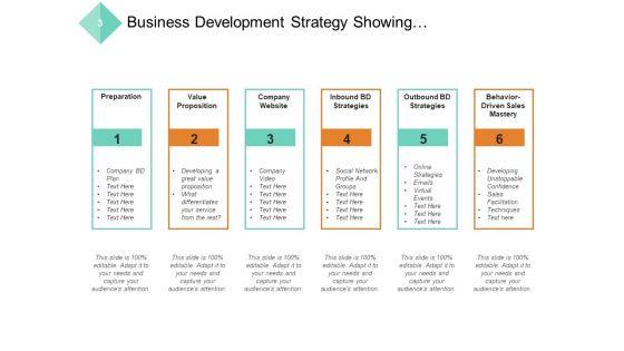 BD_Strategic_Plan_Bulb_Marketing_Ppt_PowerPoint_Presentation_Complete_Deck_Slide_3.jpg