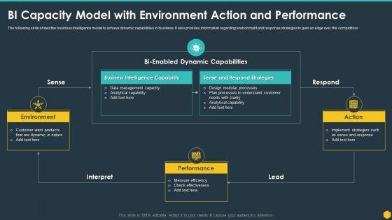 BI_Capacity_Model_With_Environment_Action_And_Performance_BI_Transformation_Toolset_Download_PDF_Slide_1.jpg
