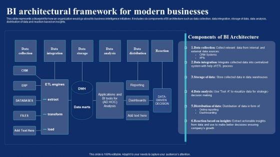 BI_Implementation_To_Enhance_Hiring_Process_BI_Architectural_Framework_For_Modern_Businesses_Summary_PDF_Slide_1.jpg