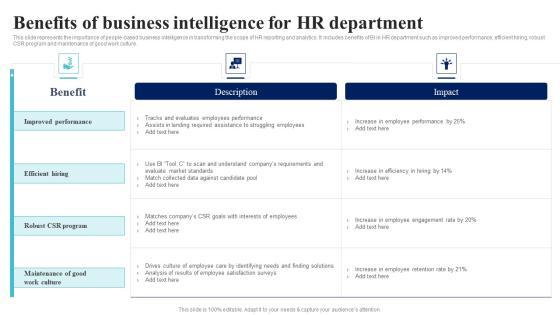 BI Implementation To Enhance Hiring Process Benefits Of Business Intelligence For Hr Department Pictures PDF BI Implementation To Enhance Hiring Process Benefits Of Business Intelligence For Hr Department Pictures PDF