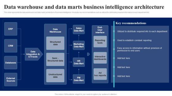 BI Implementation To Enhance Hiring Process Data Warehouse And Data Marts Business Intelligence Architecture Themes PDF BI Implementation To Enhance Hiring Process Data Warehouse And Data Marts Business Intelligence Architecture Themes PDF